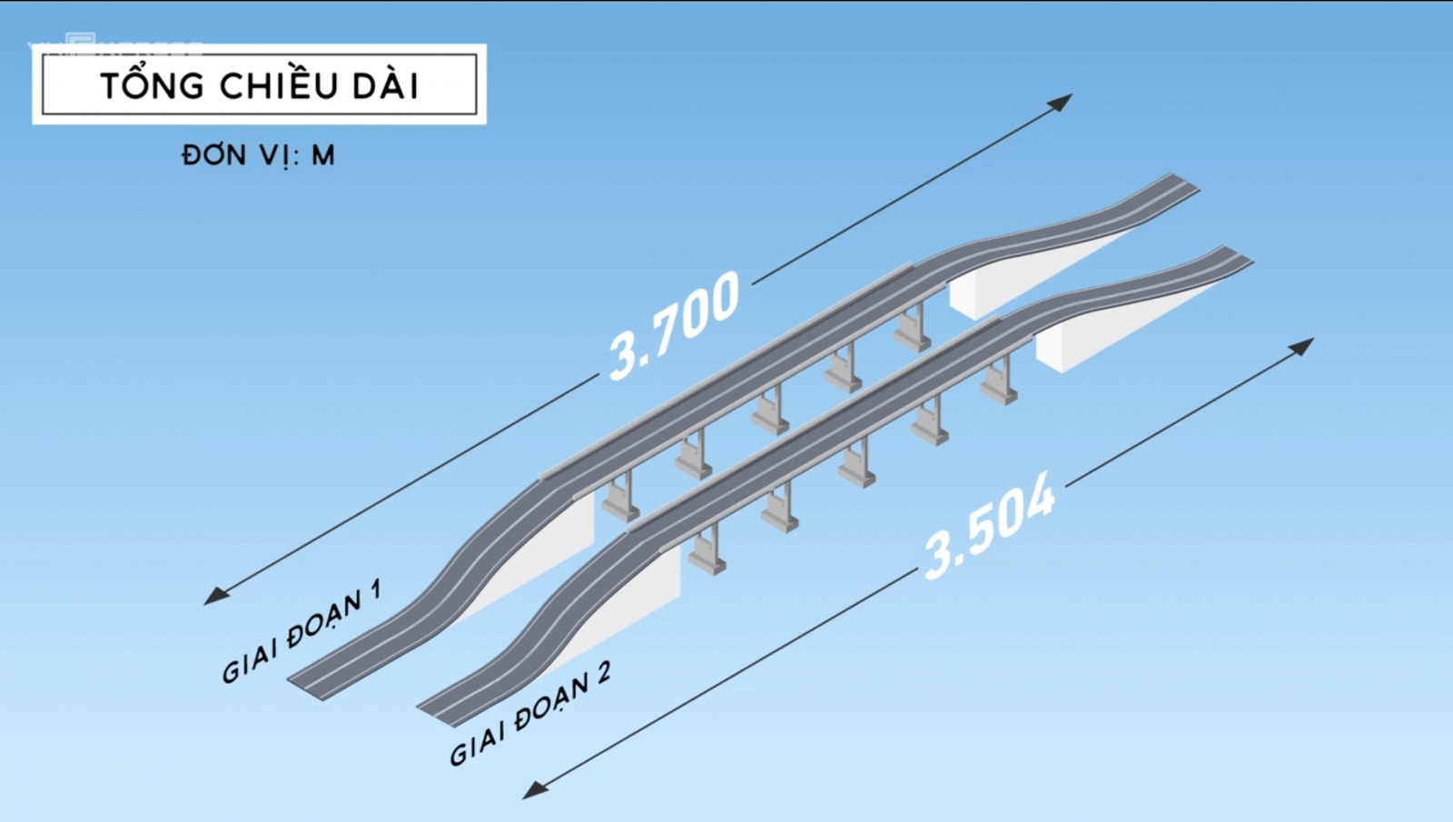 dự án xây dựng cầu Vĩnh Tuy giai đoạn 2