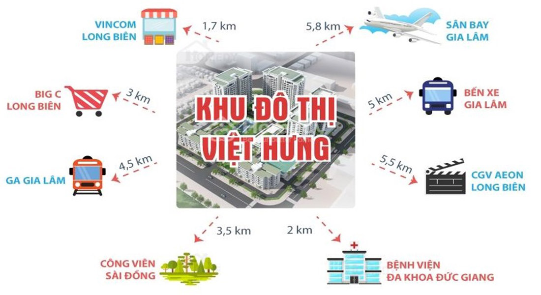 Kết nối Shophouse Nguyễn Cao Luyện – Vạn Hạnh Việt Hưng – Long Biên