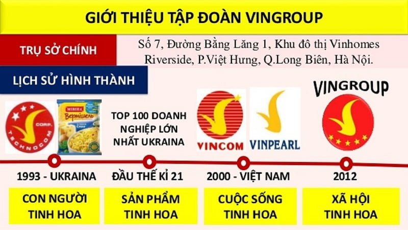 Công ty Vingroup là một trong số các tập đoàn kinh tế tư nhân đa ngành lớn nhất khu vực châu Á