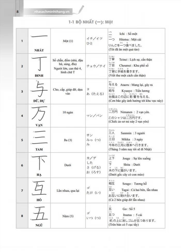 Bạn có thể mua sách Hakari - Bảng Chữ Kanji Thông Dụng Trong Tiếng Nhật ở đâu?