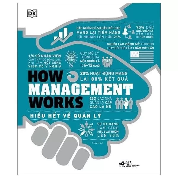 Tải xuống ebook How Management Works – Hiểu Hết Về Quản Lý PDF để hiểu rõ hơn về cách quản lý hoạt động, từ cách xây dựng và phát triển nhóm làm việc đến cách đưa ra quyết định và giải quyết vấn đề.