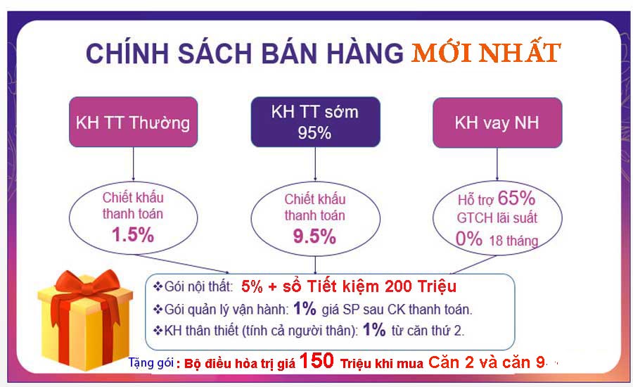 Chính sách bán hàng ưu việt của Khai Sơn City