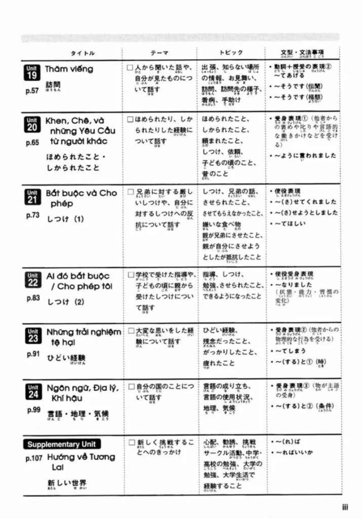 GT Tiếng Nhật căn bản theo chủ đề Vol.2 (CD Book) PDF 7